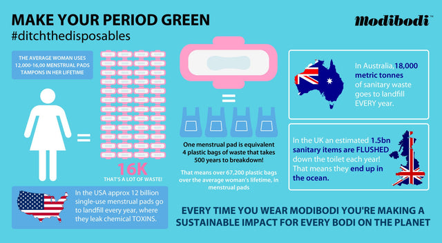 Join the Modibodi Movement to #beatplasticpollution on World Environment Day